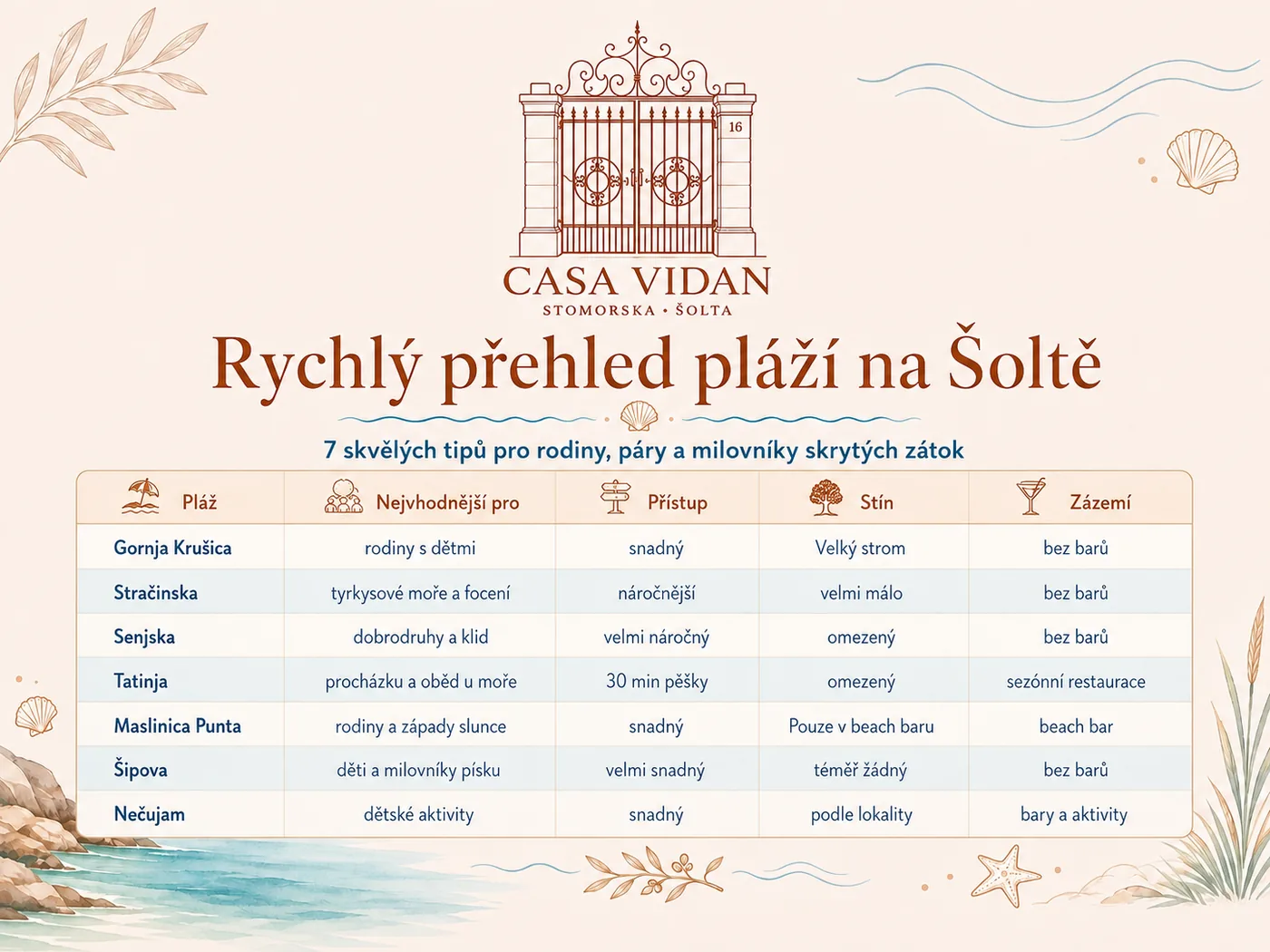Rychlý přehled pláží na Šoltě – srovnávací tabulka pláží ostrova