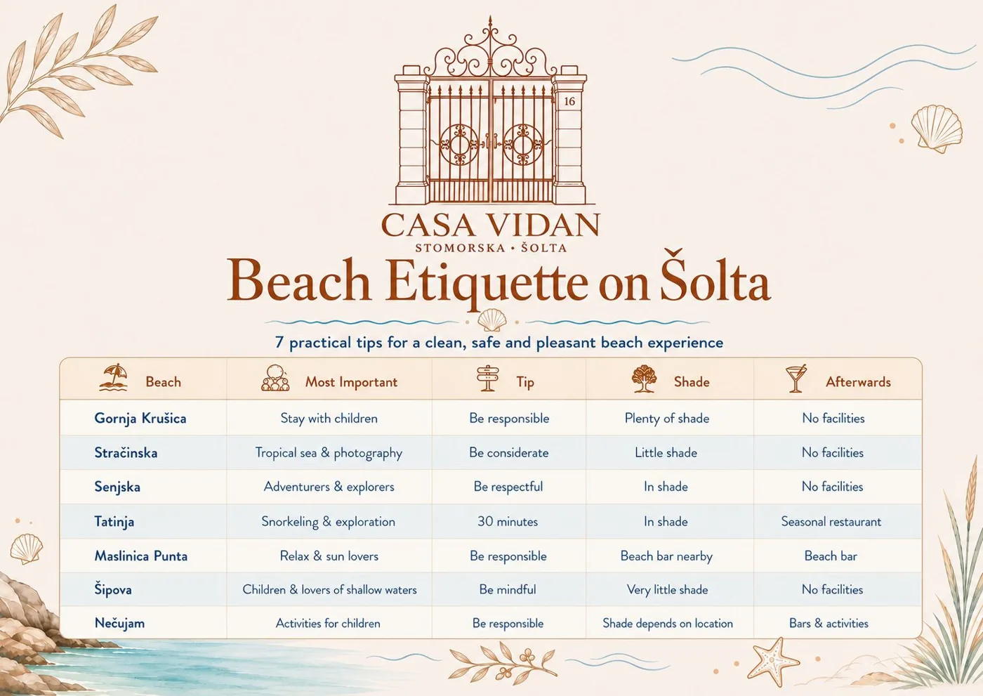 Beach etiquette on Šolta – quick overview table of the island's beaches