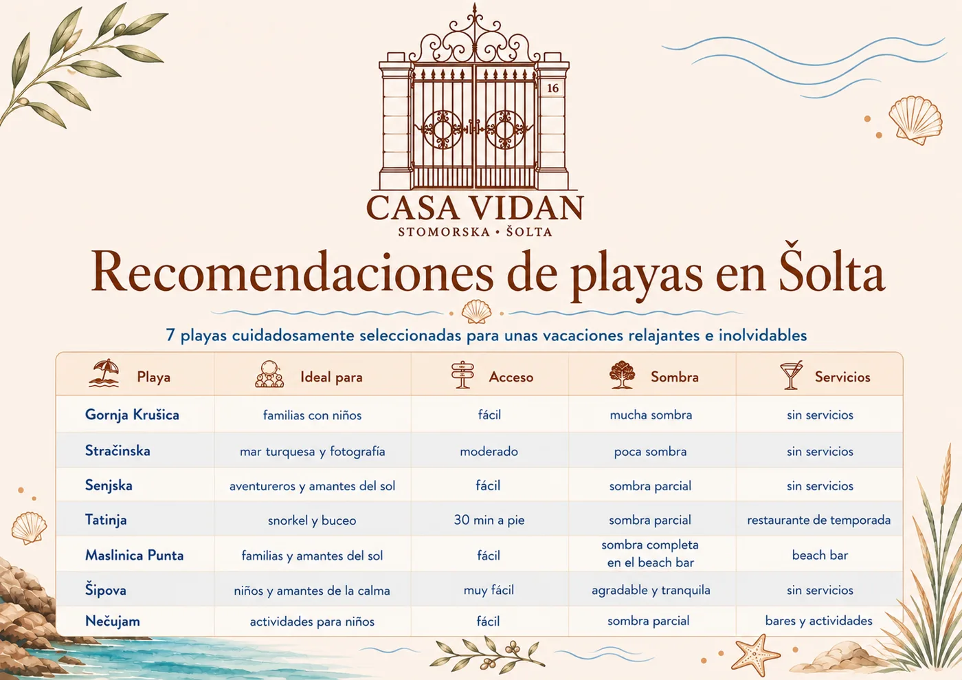 Recomendaciones de playas en Šolta – tabla comparativa de las playas de la isla