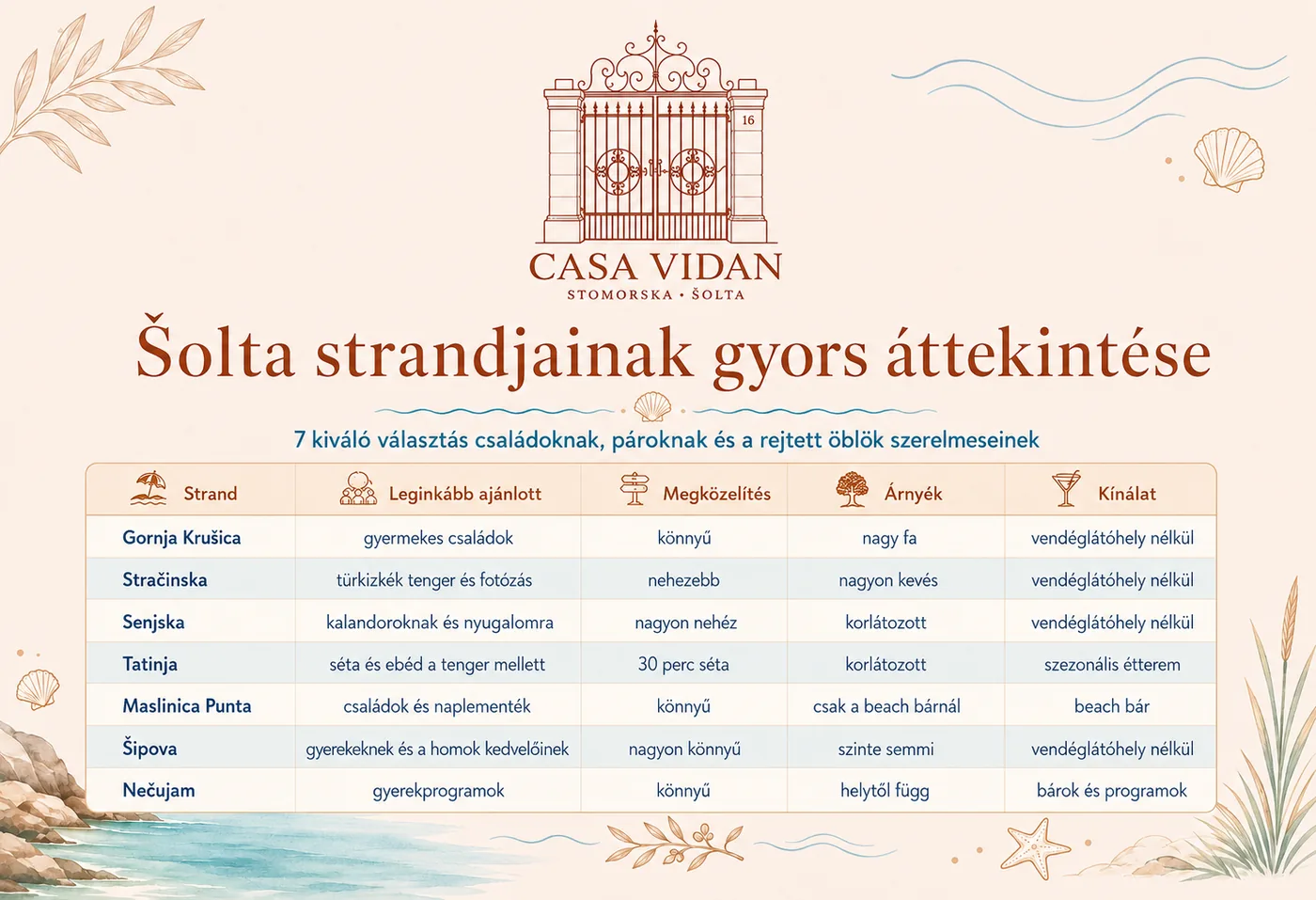 Šolta strandjainak gyors áttekintése – a sziget strandjainak összehasonlító táblázata